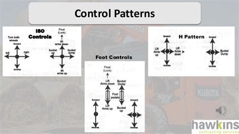 iso skid steer controls|h pattern skid steer controls.